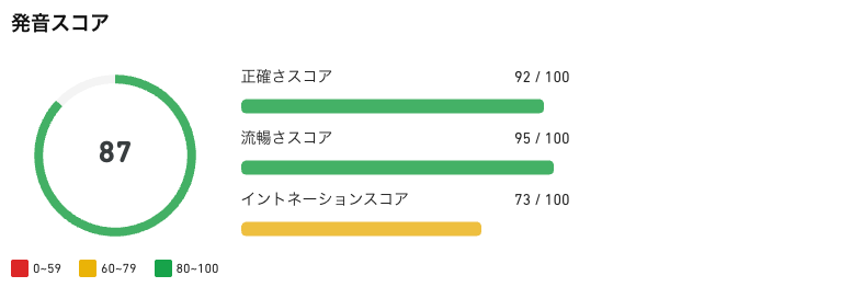 VERSANT Bridgeの「発音集中トレーニング」発音評価画面